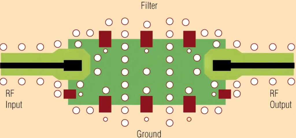 RF PCB Design