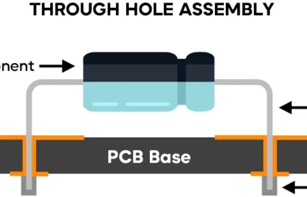 through-hole PCB assembly