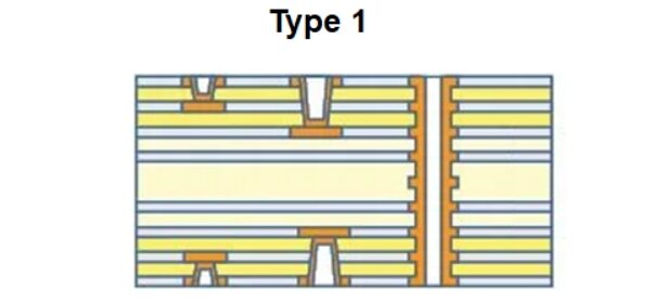 Best Ways to Use Skip Vias in an HDI PCB